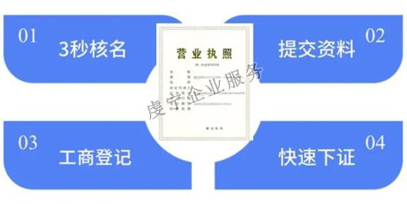 贛州注冊公司開一家公司需要跑哪些地方呢？